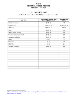 Wifr Eeo Public File Report I. Vacancy List