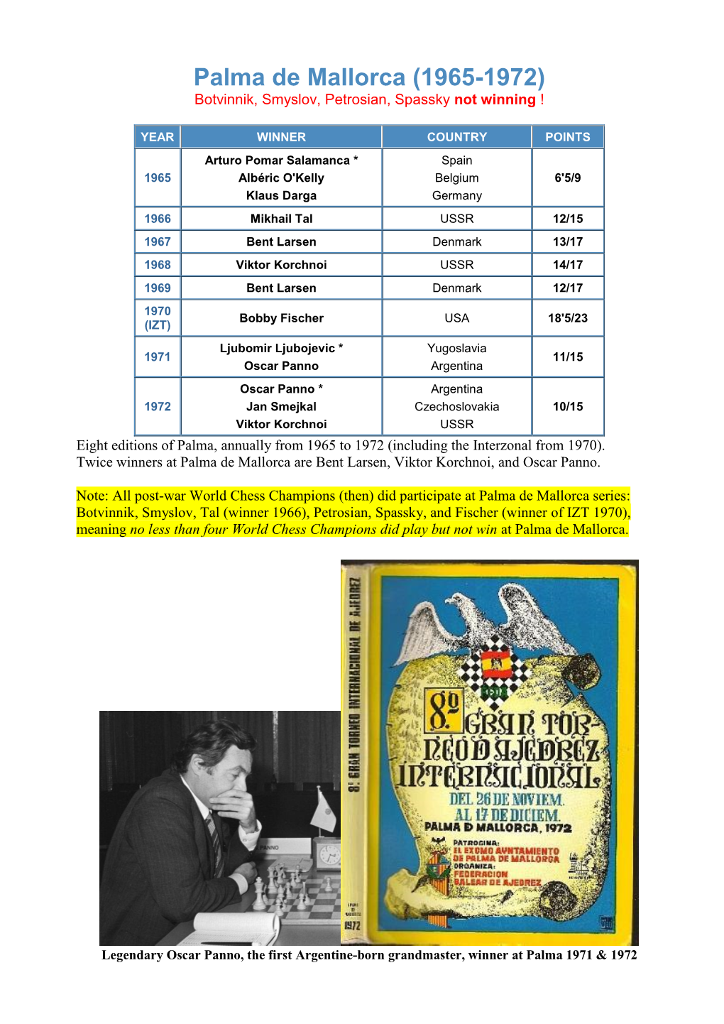 Palma De Mallorca (1965-1972) Botvinnik, Smyslov, Petrosian, Spassky Not Winning !