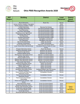 Ohio PBIS Recognition Awards 2020