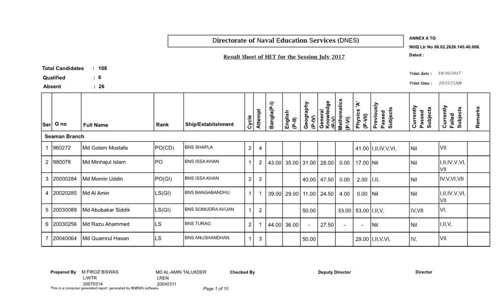 Directorate of Naval Education Services (DNES) ANNEX a to NHQ Ltr No 06.02.2626.145.40.008