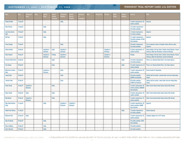 Terrorist Trial Report Card: U.S. Edition – Appendix B