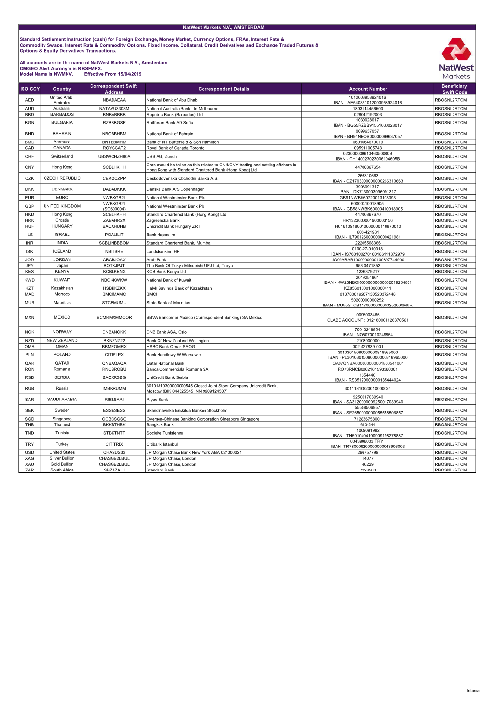 Natwest-Markets-Nv-Cash-Ssi.Pdf