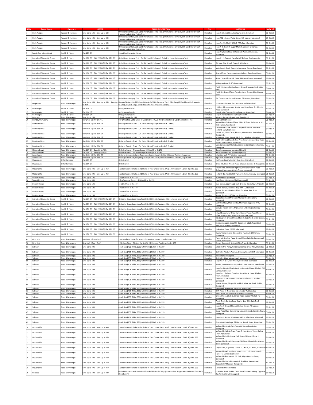 Islamabad.Pdf