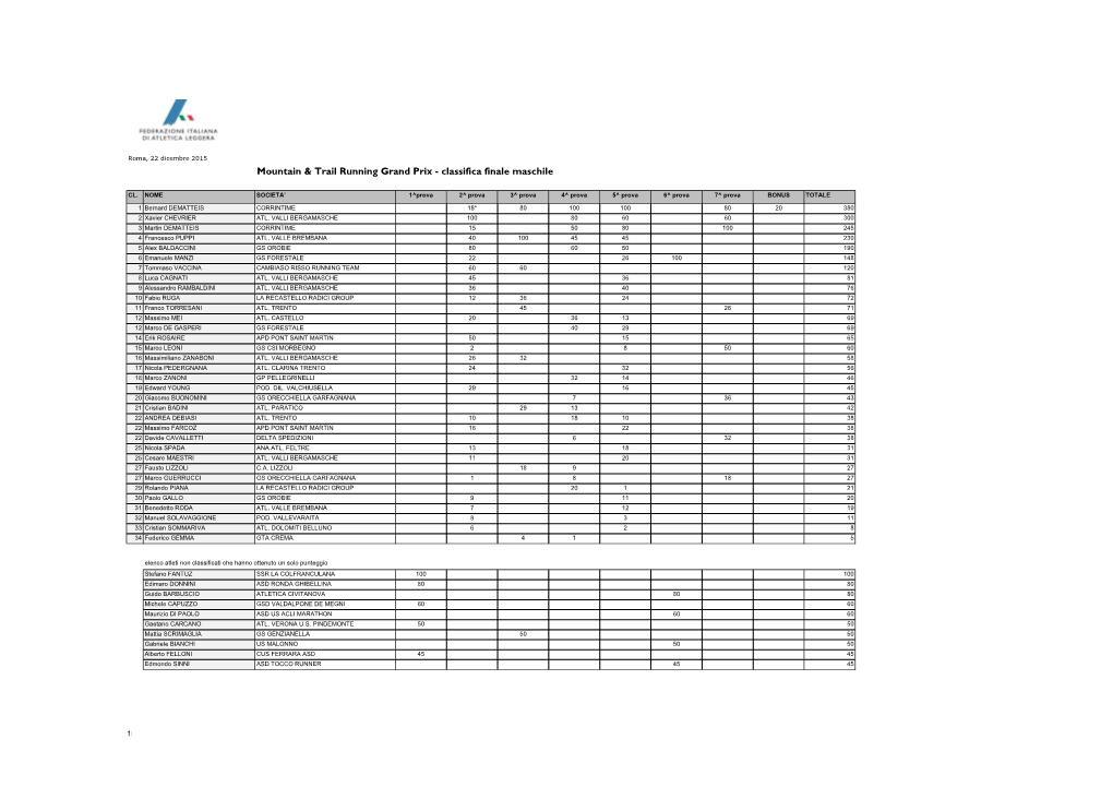 Classifica Finale Maschile