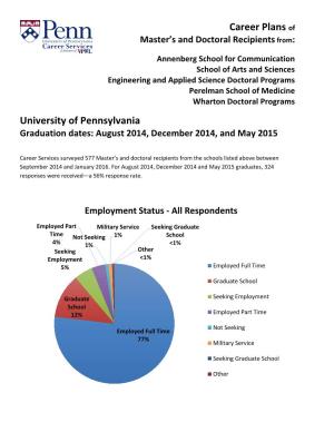 Career Plans of University of Pennsylvania
