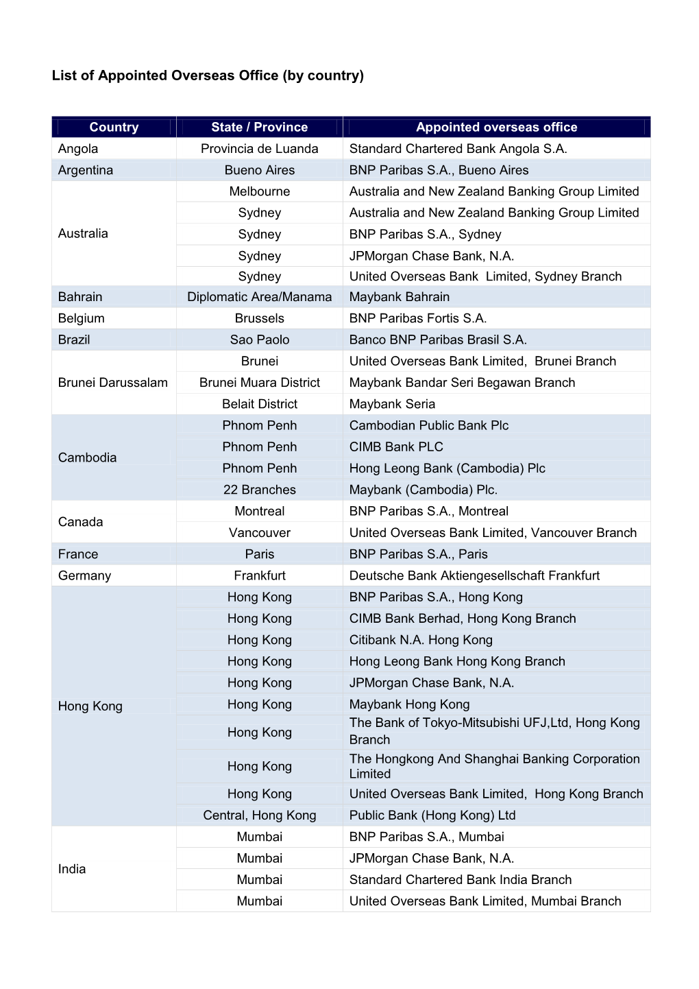 List of Appointed Overseas Office (By Country)