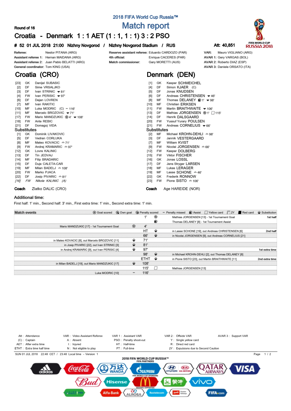 Match Report Croatia - Denmark 1 : 1 AET (1 : 1, 1 : 1) 3 : 2 PSO # 52 01 JUL 2018 21:00 Nizhny Novgorod / Nizhny Novgorod Stadium / RUS Att: 40,851