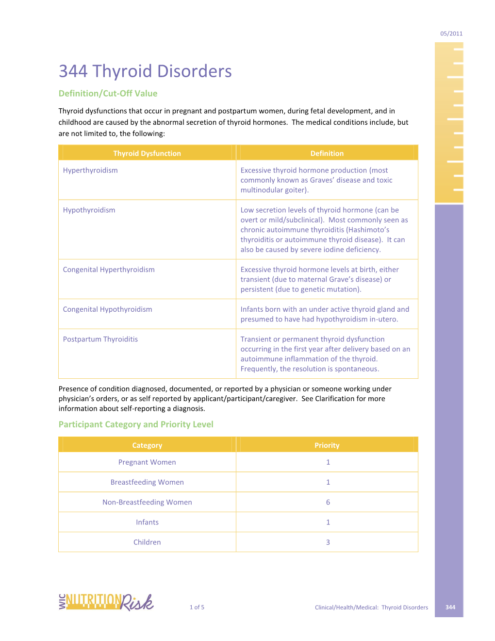 344 Thyroid Disorders Definition/Cut-Off Value