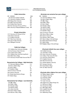 CIRP College Senior Survey 2014