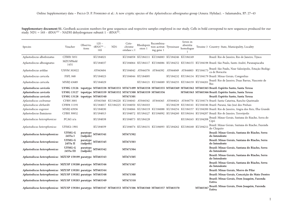 A New Cryptic Species of the Aplastodiscus Albosignatus Group (Anura: Hylidae)