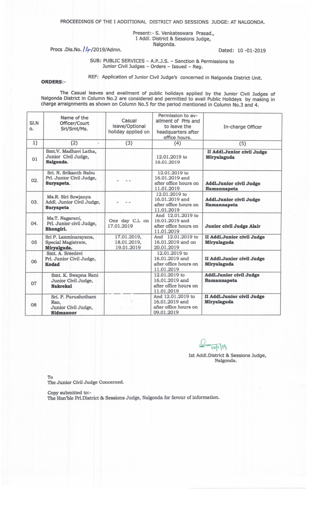 Proceedings of the I Additional District and Sessions Judge: at Nalgonda