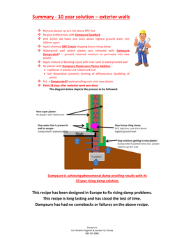 10 Year Solution – Exterior Walls