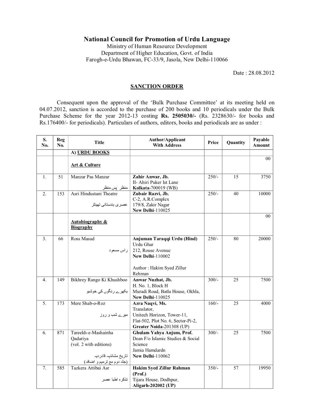 National Council for Promotion of Urdu Language Ministry of Human Resource Development Department of Higher Education, Govt