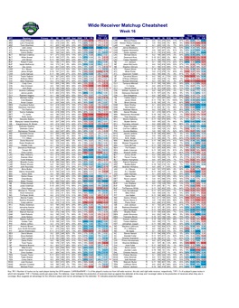 Wide Receiver Matchup Cheatsheet