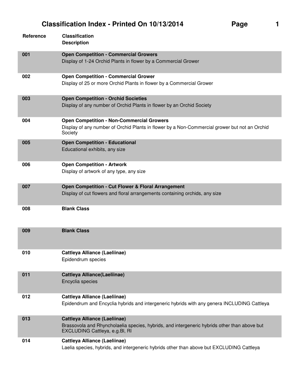 Classification Index - Printed on 10/13/2014 Page 1