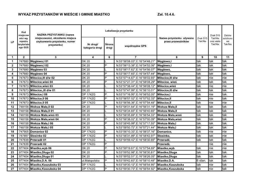 WYKAZ PRZYSTANKÓW W MIEŚCIE I GMINIE MIASTKO Zał. 10.4.6