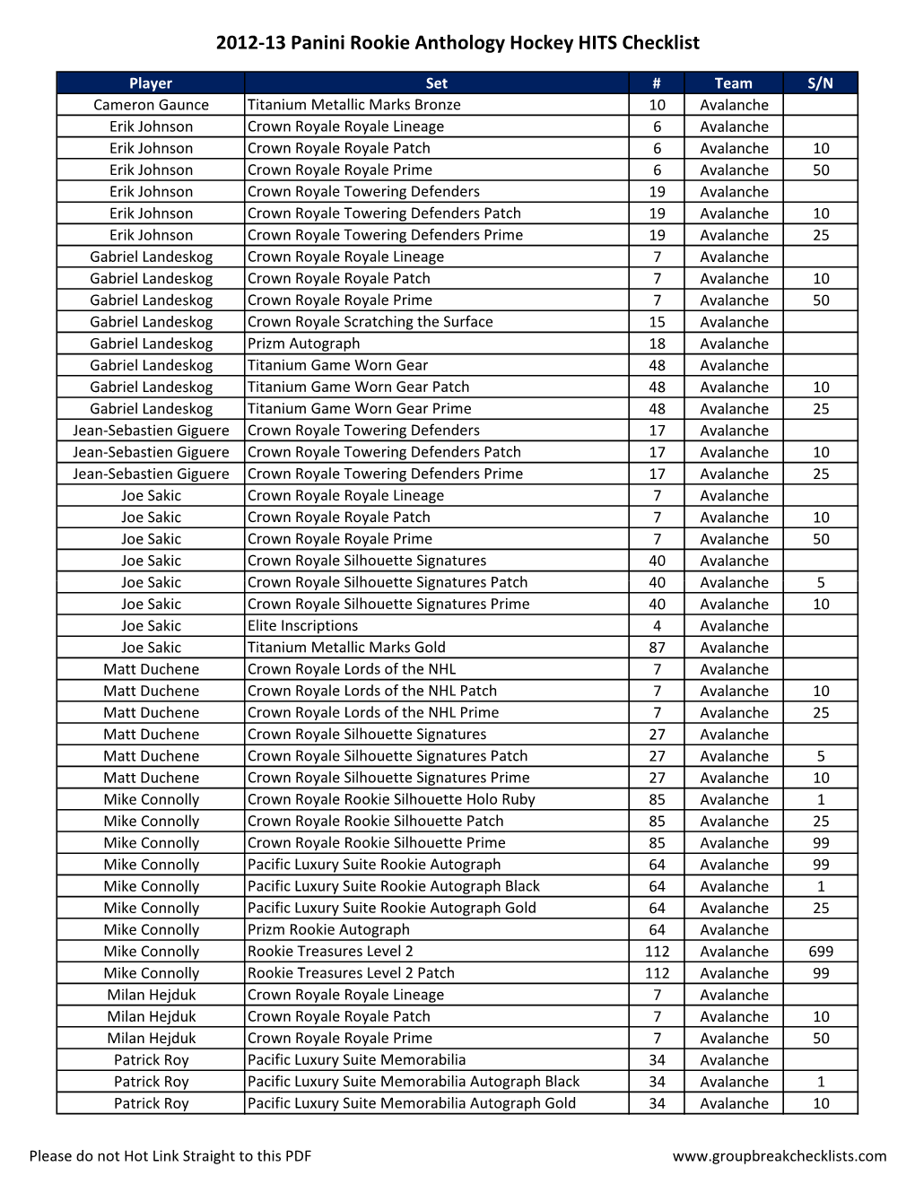 2012-13 Panini Rookie Anthology Hockey HITS Checklist