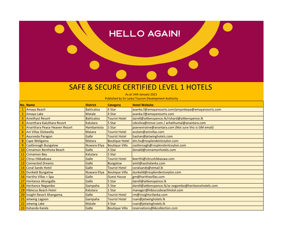 Safe & Secure Certified Level 1 Hotels by the Sri Lanka Tourism