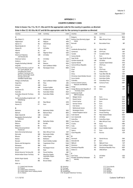 Volume 3 Appendix C 1 APPENDIX C 1 COUNTRY/CURRENCY CODES