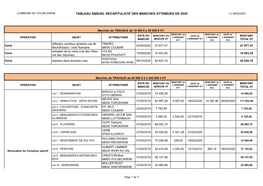 Tableau Annuel Recapitulatif Des Marches Attribues En 2020 Cj 09/02/2021