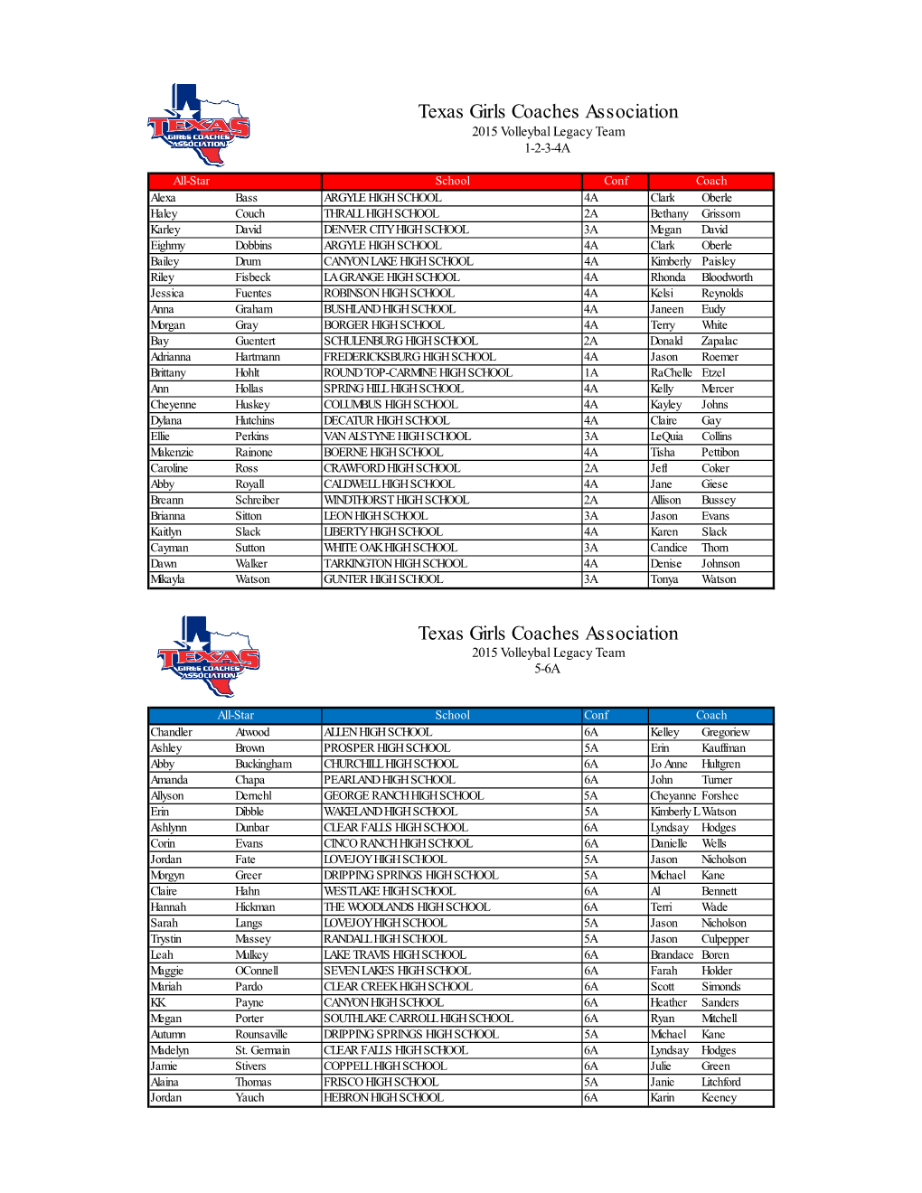 1516 VB All Star Addresses.Xlsx