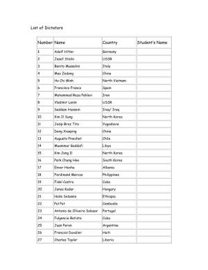 List of Dictators Number Name Country Student's Name