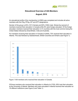 Educational Overview of AIA Members August, 2016