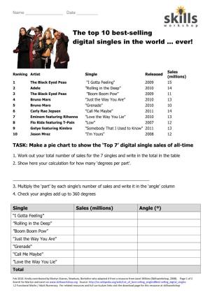 L2 Digital Singles Pie Chart