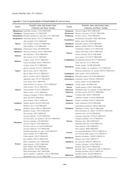 Appendix 1. List of Vascular Plants in Natural Habitat of Lonicera Harae