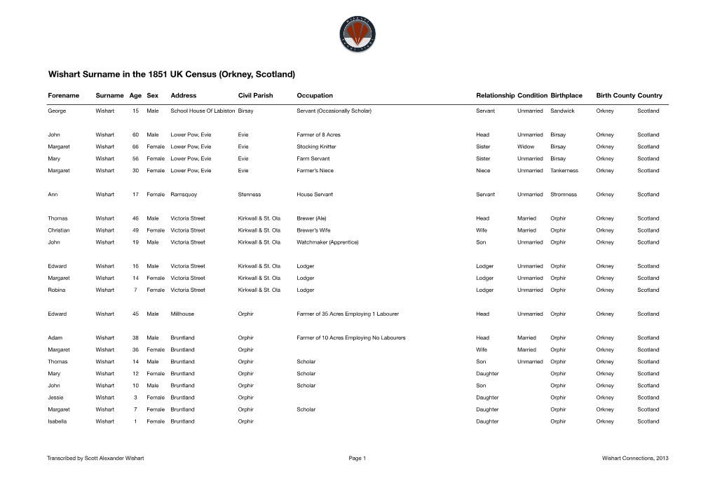 1851 Census (Orkney).Xlsx
