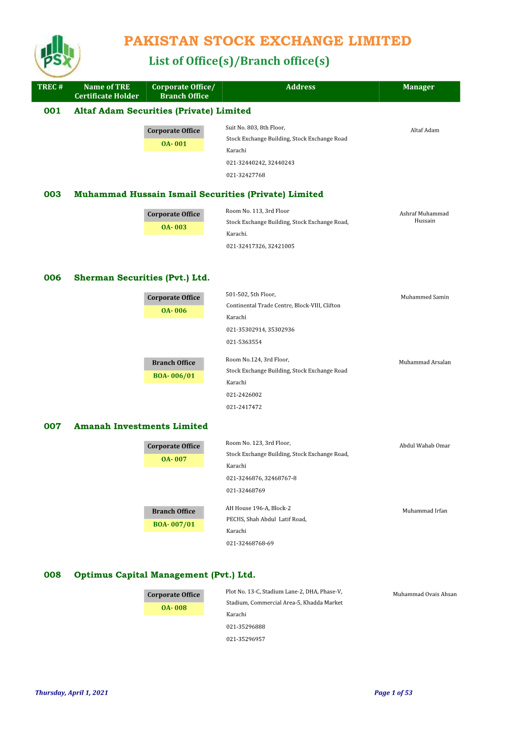 PAKISTAN STOCK EXCHANGE LIMITED List of Office(S)/Branch Office(S)