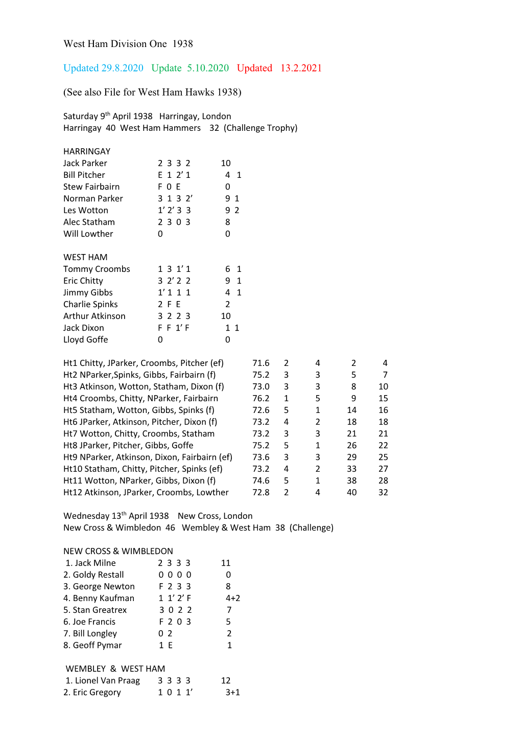 See Also File for West Ham Hawks 1938)