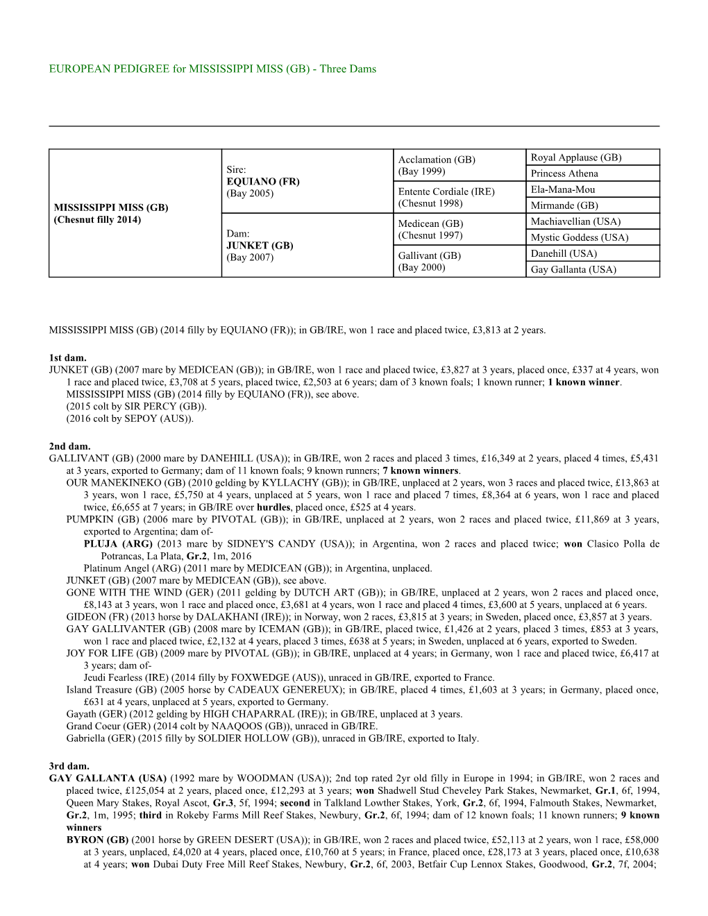 EUROPEAN PEDIGREE for MISSISSIPPI MISS (GB) - Three Dams