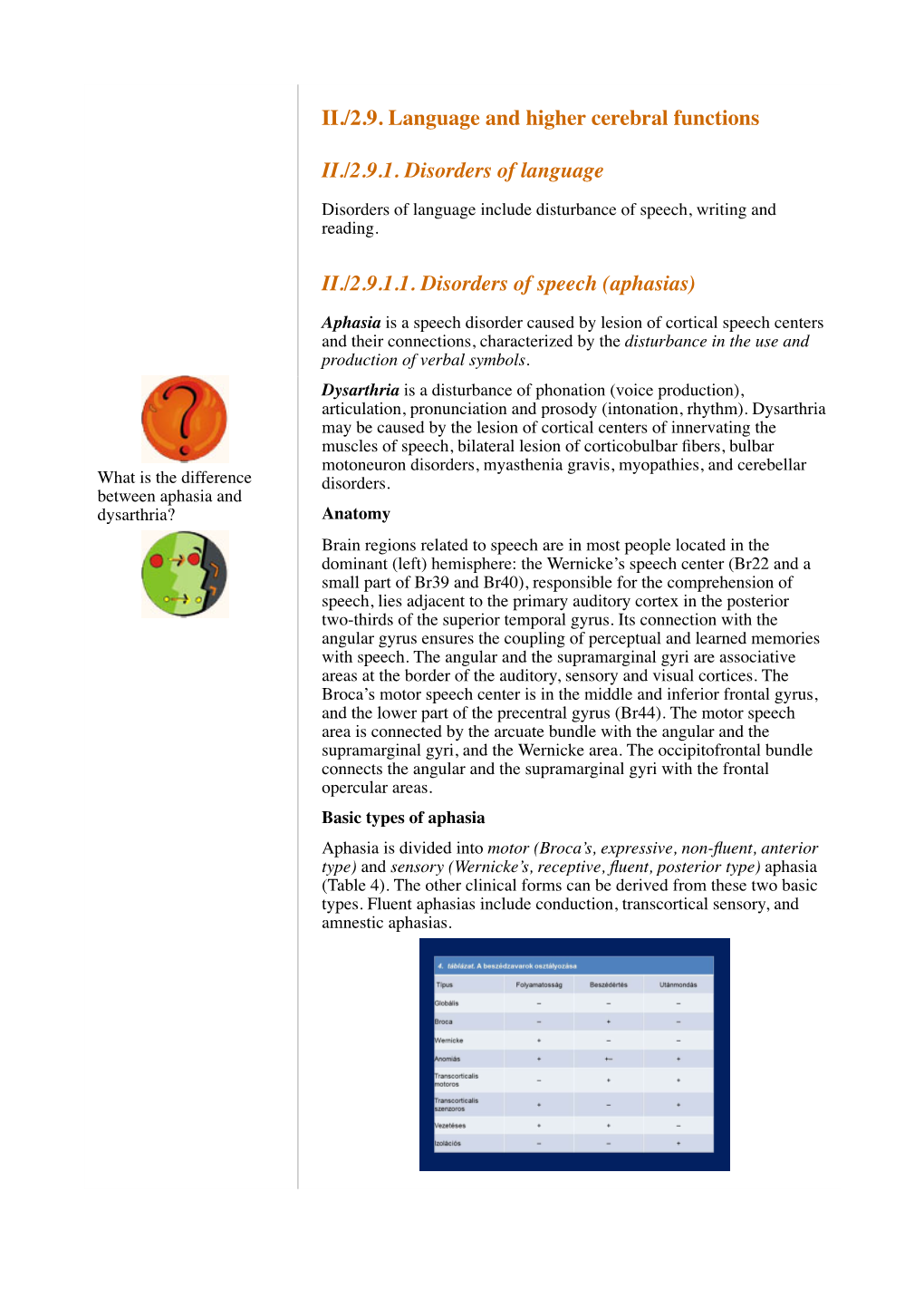 II./2.9. Language and Higher Cerebral Functions II./2.9.1. Disorders Of