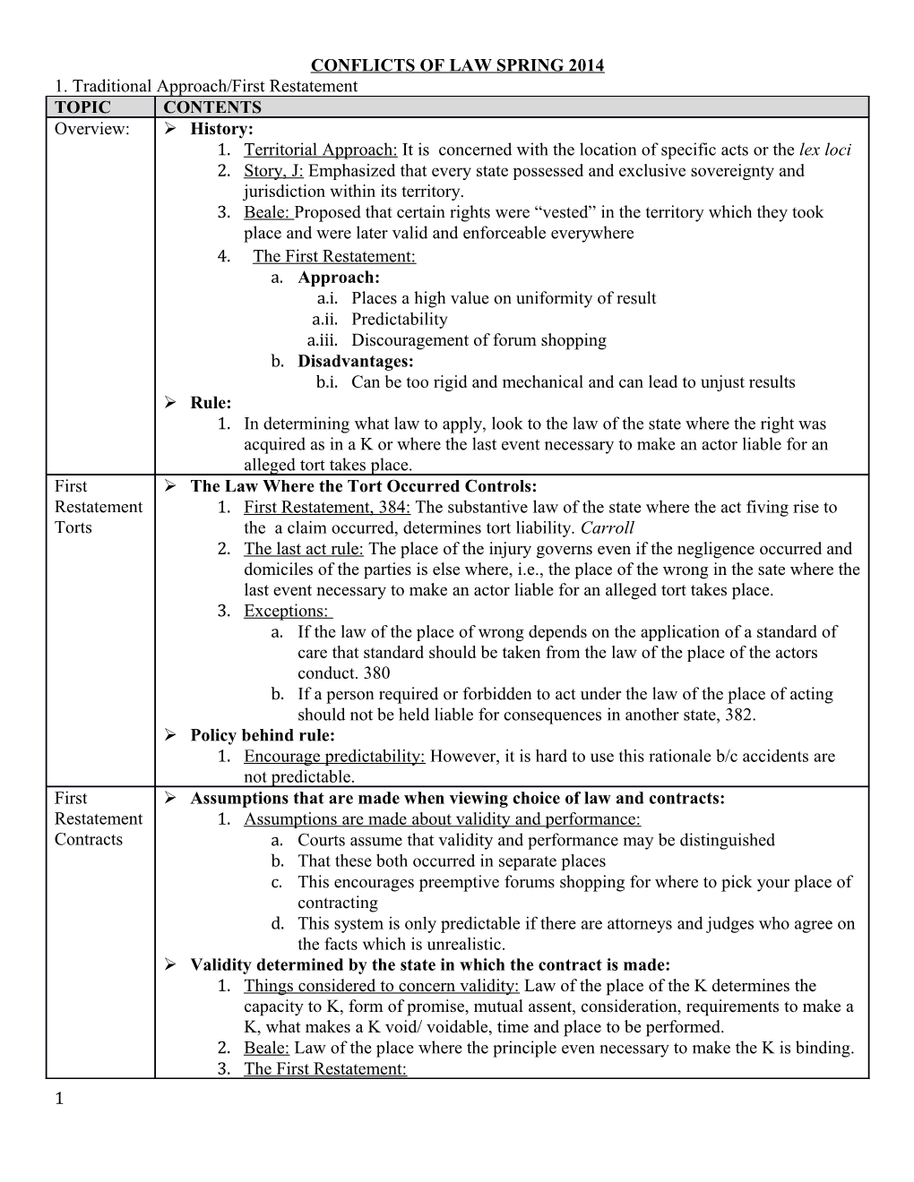 Conflicts of Law Spring 2014