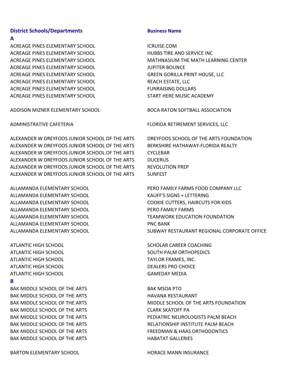 District Schools/Departments