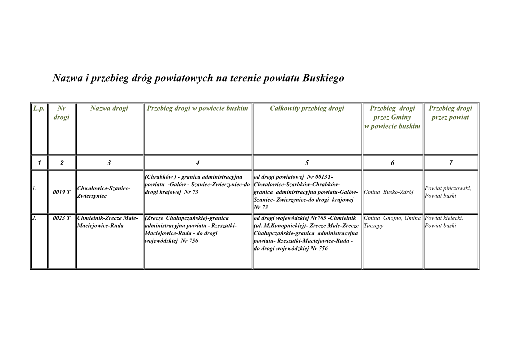 Nazwa I Przebieg Dróg Powiatowych Na Terenie Powiatu Buskiego
