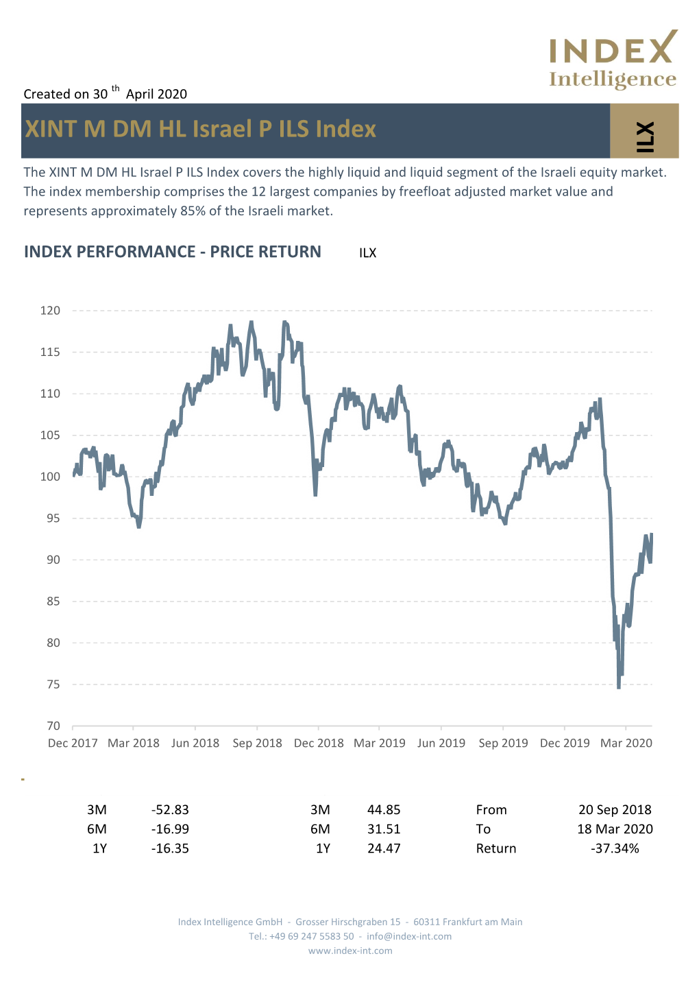 ILX XINT M DM HL Israel P ILS Index