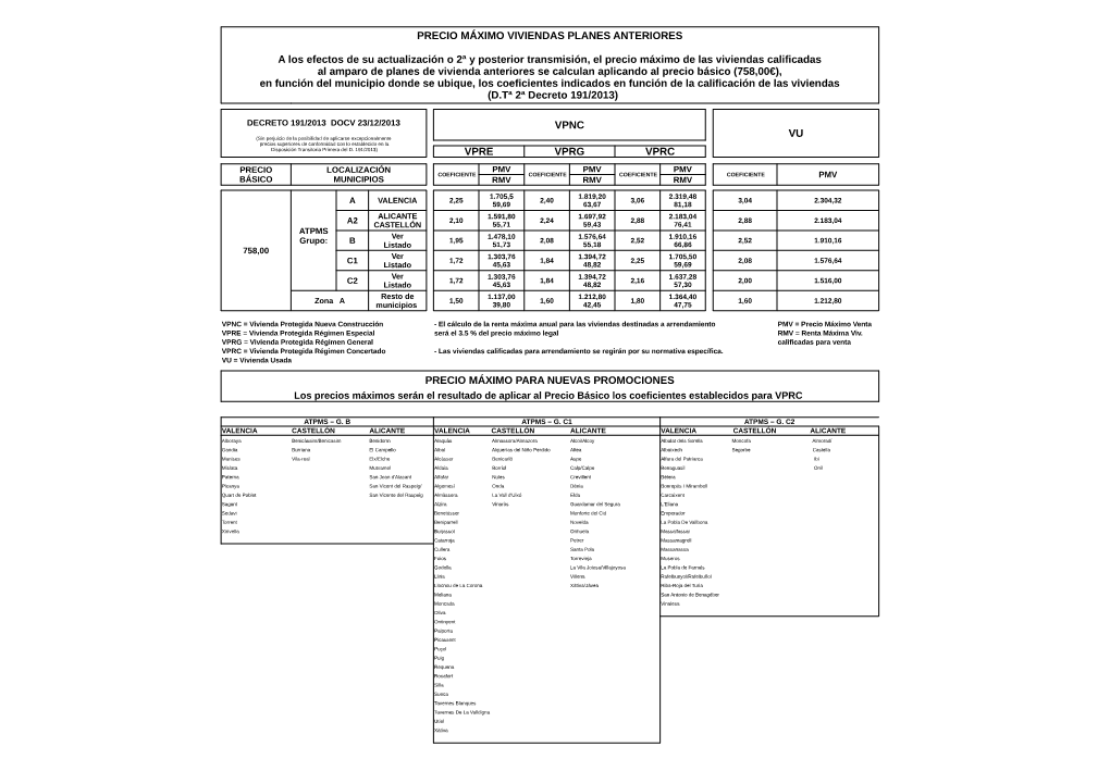 Precio Máximo Viviendas Planes Anteriores