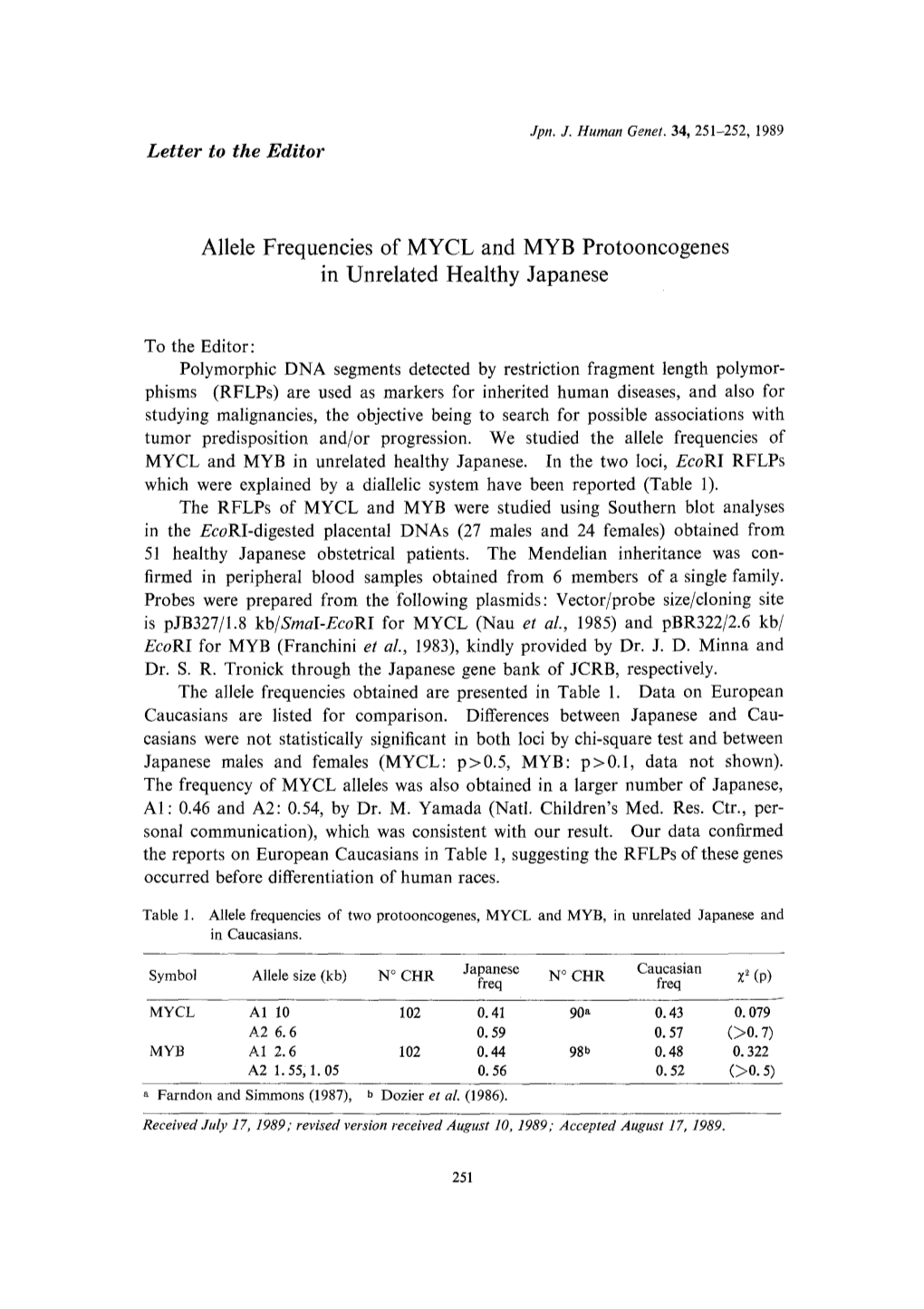 Allele Frequencies of MYCL and MYB Protooncogenes in Unrelated Healthy Japanese