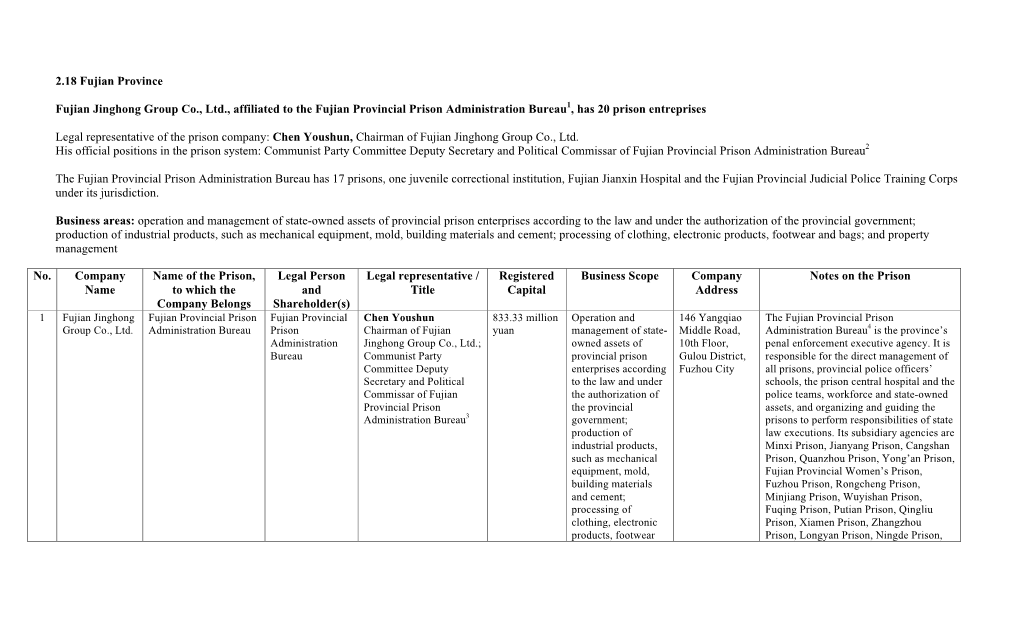 2.18 Fujian Province Fujian Jinghong Group Co., Ltd., Affiliated to The