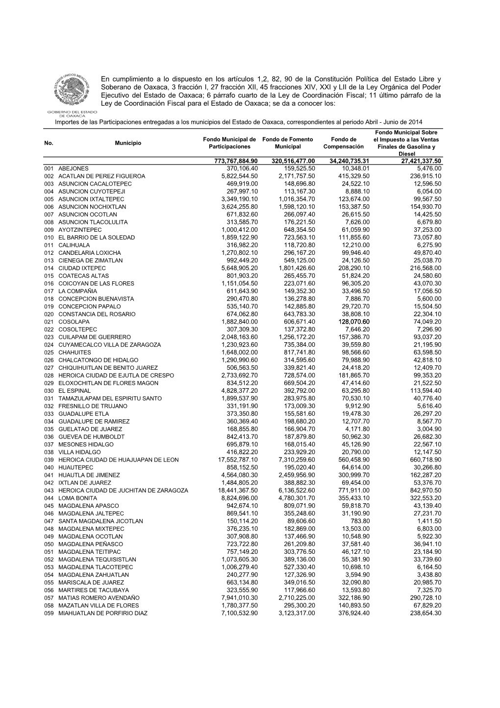 En Cumplimiento a Lo Dispuesto En Los Artículos 1,2, 82, 90 De La