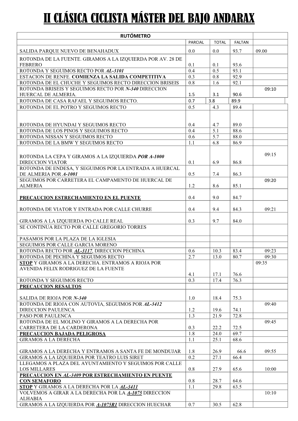 Rutometro Ix Marcha Cicloturista