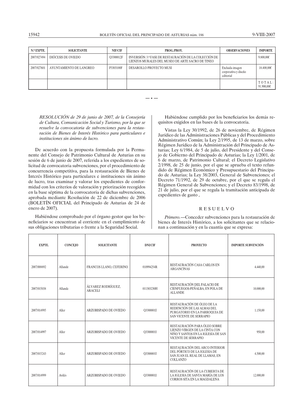 15942 9-VIII-2007 Resolución De 29 De Junio De 2007, De La Consejería