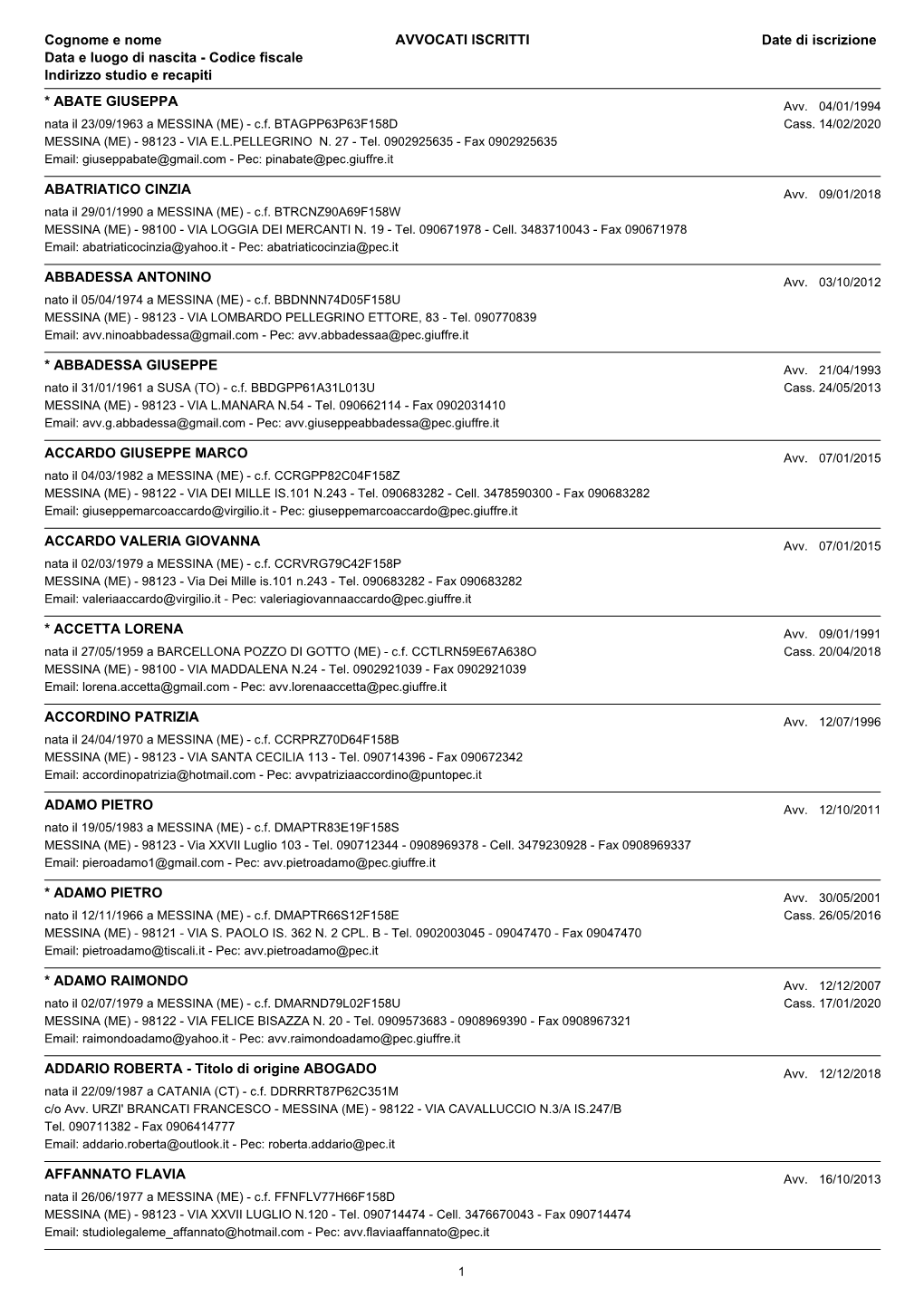 AVVOCATI ISCRITTI Cognome E Nome Data E Luogo Di Nascita