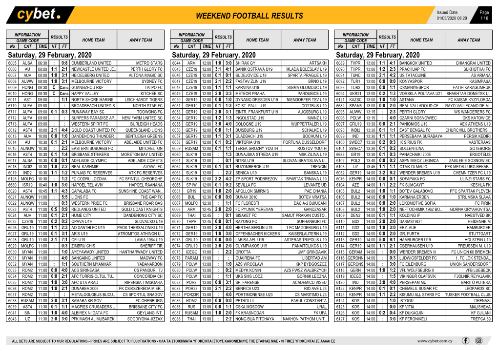 Weekend Football Results Weekend Football