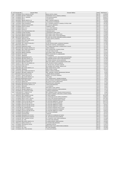 List of Consumers of Sahibganj