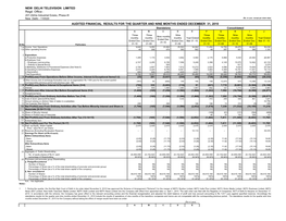 Audited Financial Results for the Quarter Ended December