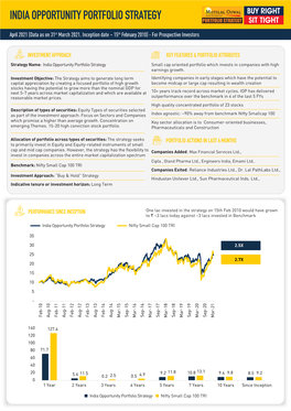 India Opportunity Portfolio Strategy