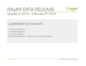 Comparative Data Chartspdf